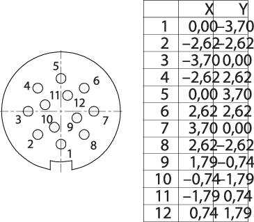 Binder 99 9136 490 12 Subminiatur-RundsteckverFlanschbuchse Gesamtpolzahl: 12 1St.