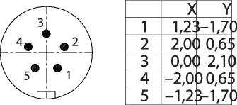 Binder 99 9215 070 05 Subminiatur-RundsteckverFlanschstecker Gesamtpolzahl: 5 1St.