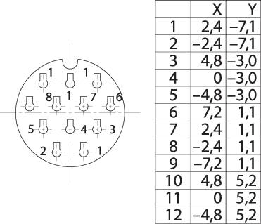 Binder 99 6518 000 12 Subminiatur-RundsteckverKupplung, gerade Gesamtpolzahl: 12 1St.