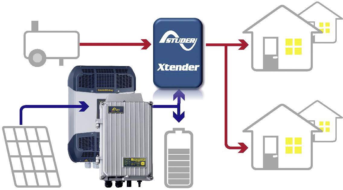 Studer VarioString VS-120 Laderegler MPPT 48V 60A