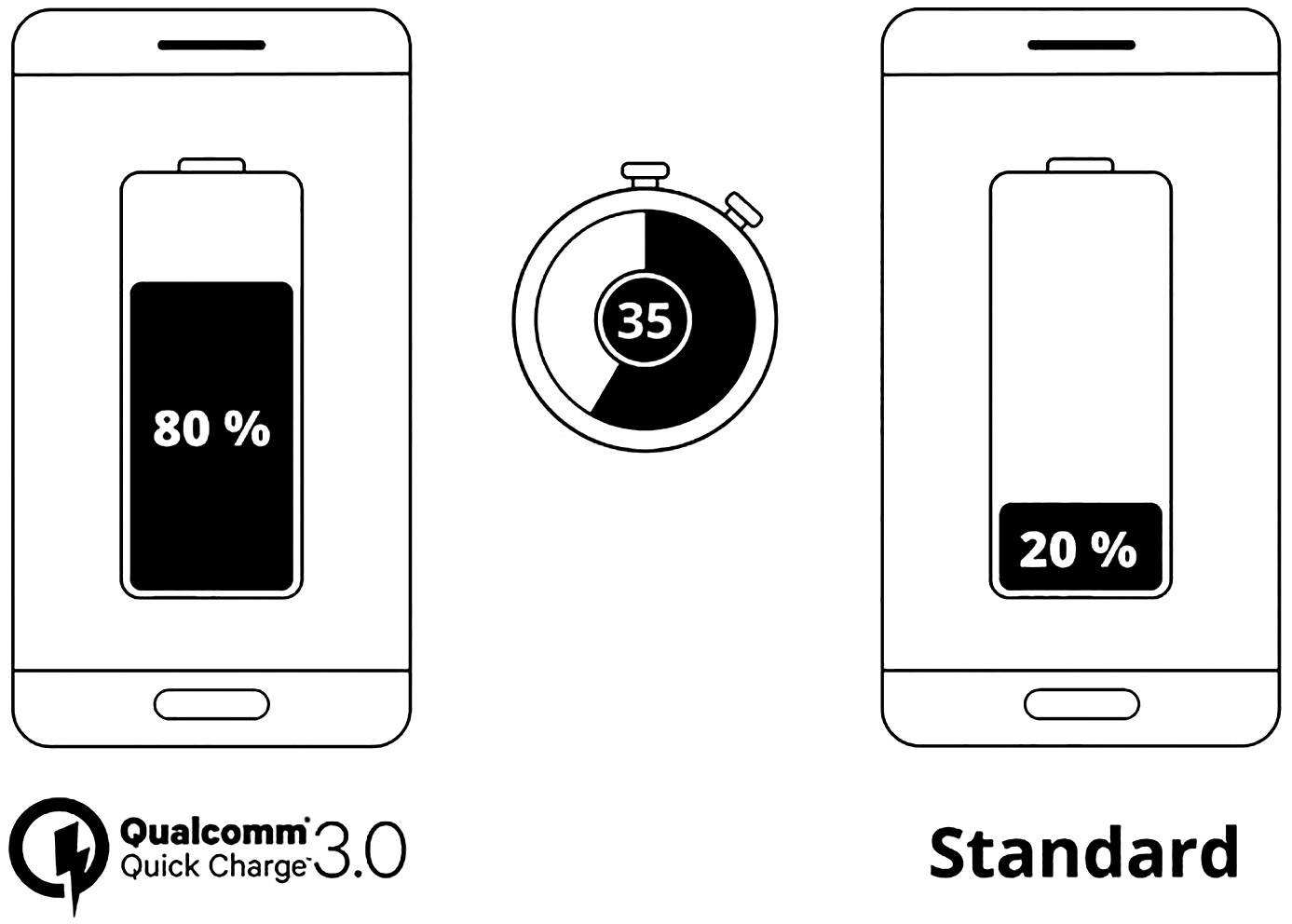 Goobay 10.0 QC 3.0 Powerbank 10000 mAh LiPo Silber-Schwarz