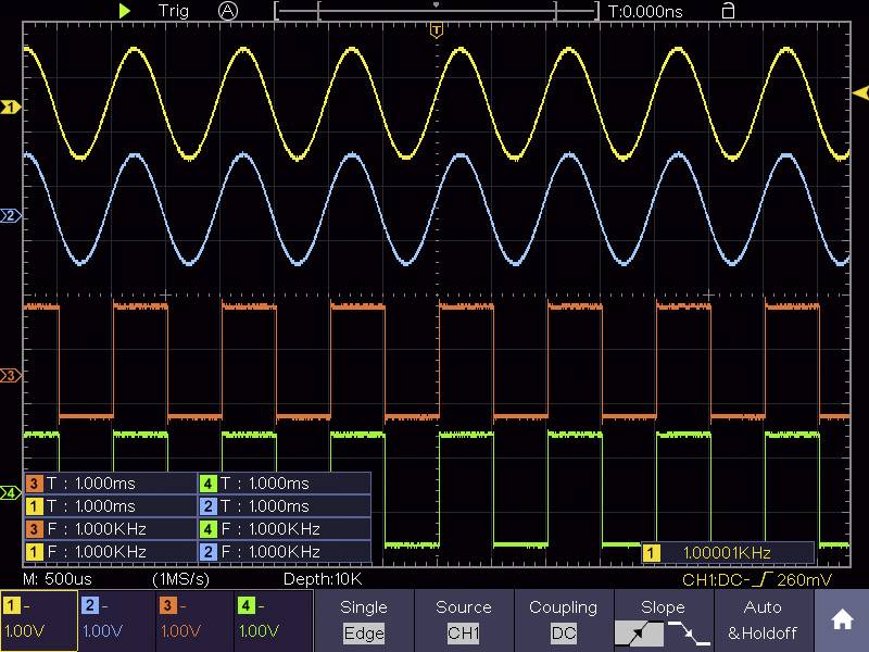Oszilloskopbildschirm mit drei Kurven: Gelb zeigt Sinuswelle, Blau und Grün zeigen rechteckige Wellen bei 1kHz und 10kHz.