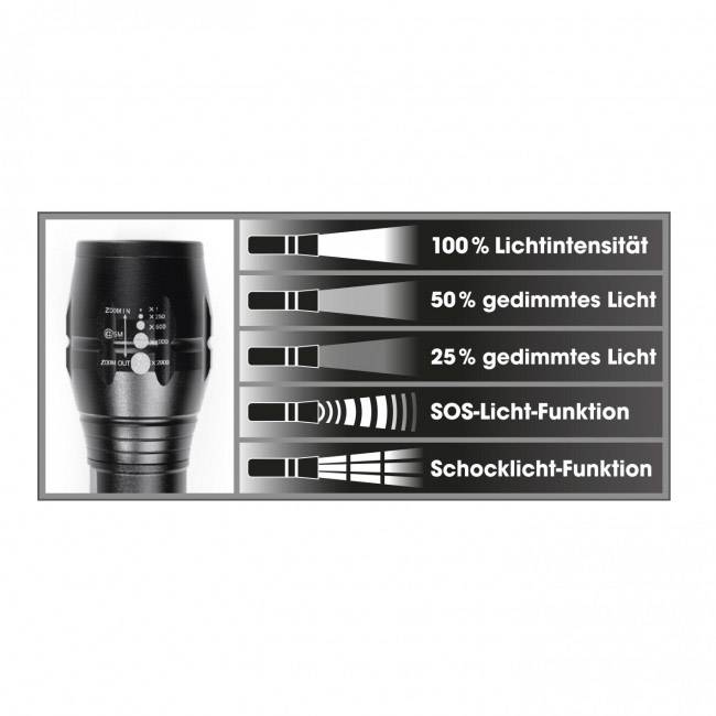 Easymaxx Sicherheitslampe batteriebetrieben 400 lm