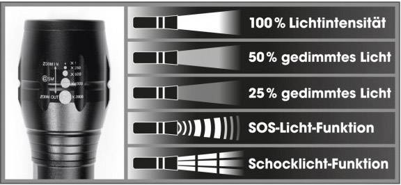 Easymaxx Sicherheitslampe batteriebetrieben 400lm