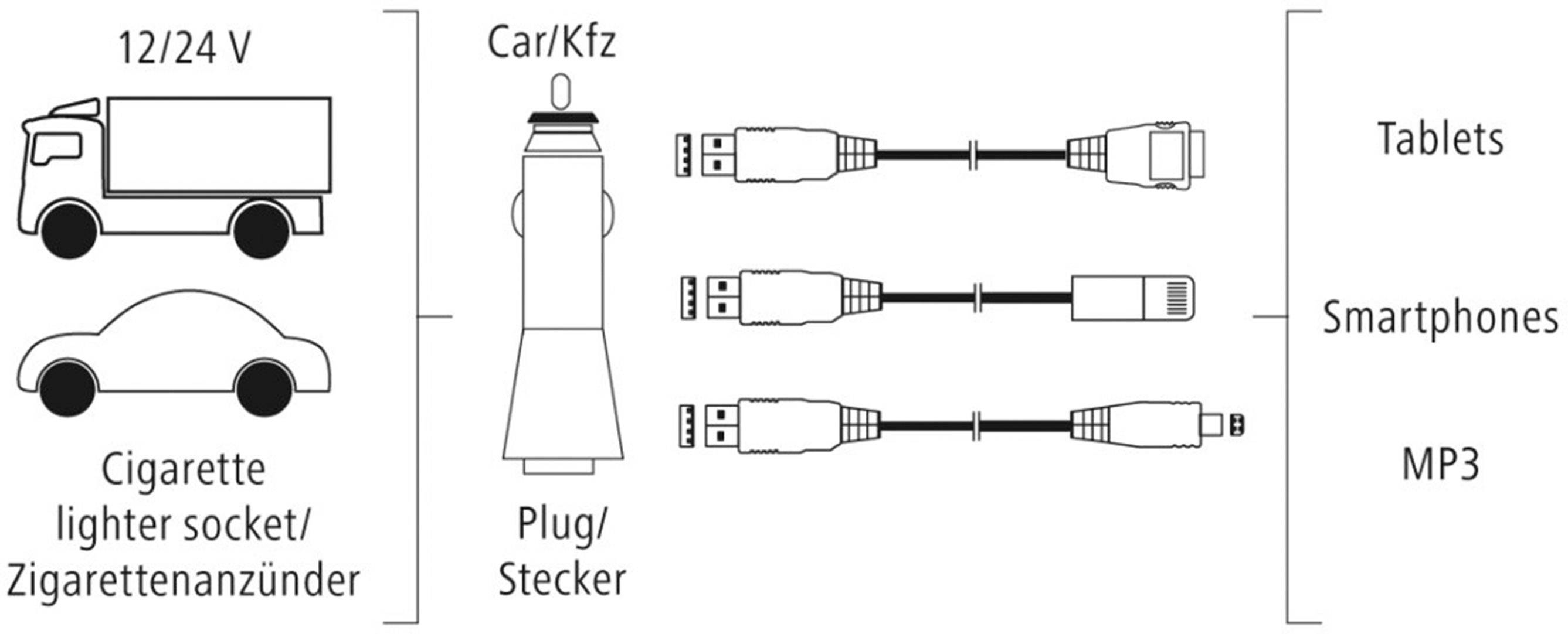 Hama Duo 4.8 173609 USB-Ladegerät KFZ, LKW Ausgangsstrom (max.) 4800mA 2 x USB