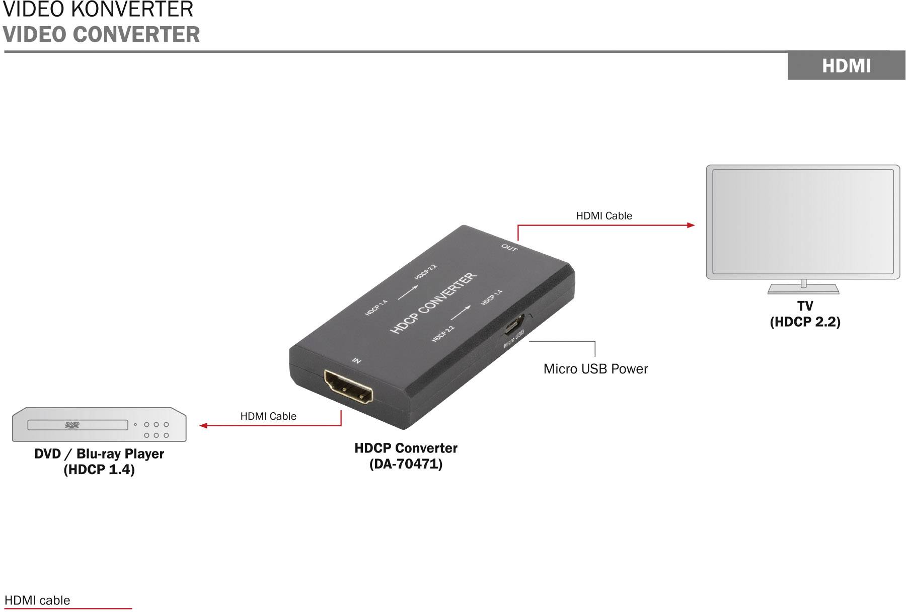 Digitus AV Konverter DA-70471 [HDMI - HDMI] 1280 x 720 Pixel, 1920 x 1080 Pixel, 3840 x 2160 Pixel, 4096 x 2160 Pixel