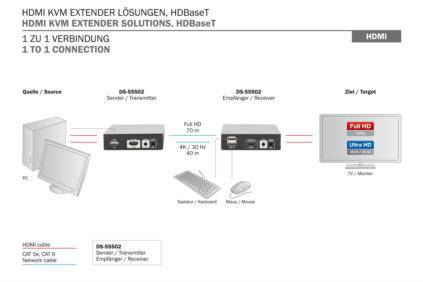 Digitus DS-55502 HDMI®, USB Extender (Verlängerung) 70m