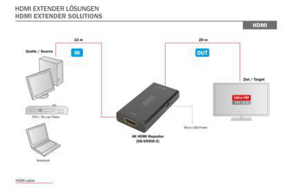 Digitus DS-55900-2 HDMI® Repeater über Signalkabel 30 m
