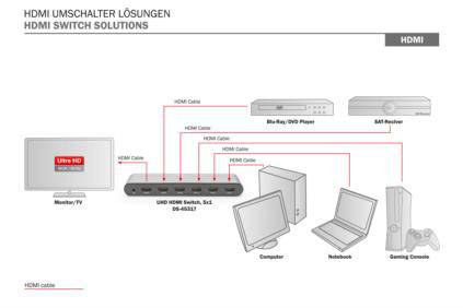 Digitus DS-45317 5 Port HDMI-Switch Metallgehäuse, Ultra HD-fähig, mit Aluminiumgehäuse, LED-Anzeige, mit Fernbedienung 4096 x 2160 Pixel