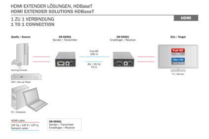 Digitus DS-55501 HDMI® Extender (Verlängerung) über Netzwerkkabel RJ45 100m
