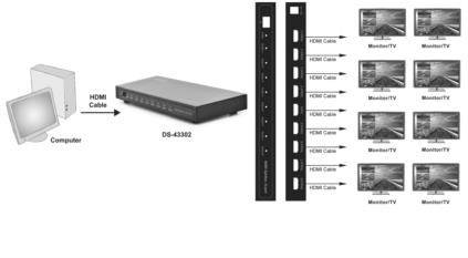 Digitus DS-43302 8 Port HDMI-Splitter Metallgehäuse, Ultra HD-fähig, mit Aluminiumgehäuse, LED-Anzeige 1920 x 1200 Pixel Schwarz