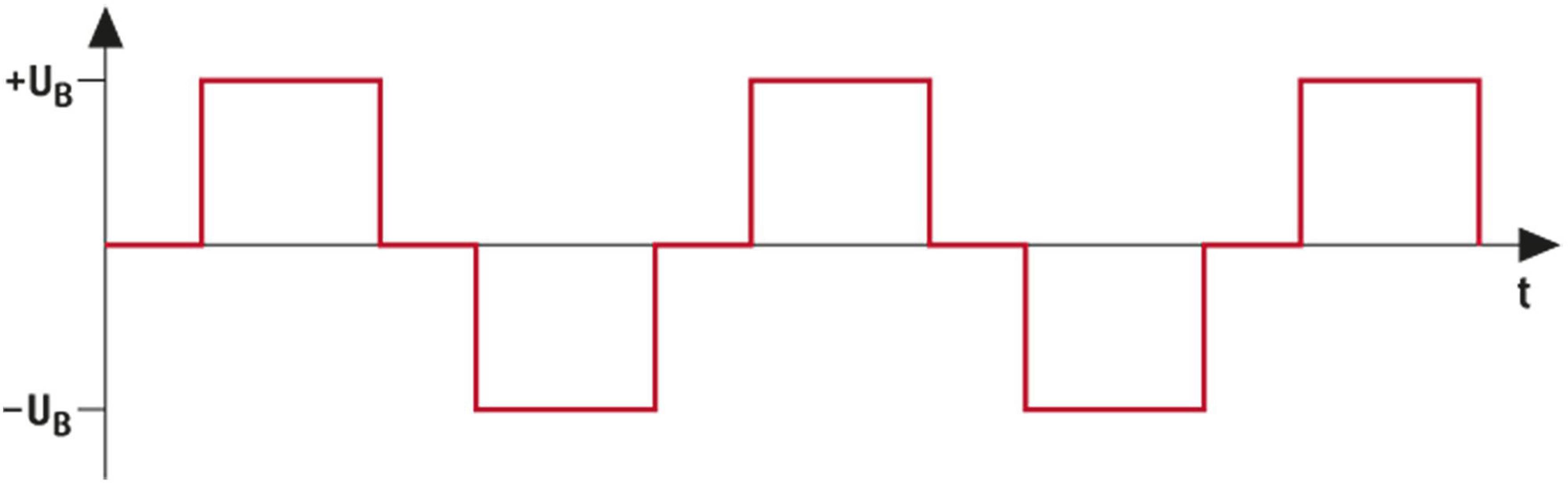 Dometic Group Wechselrichter PerfectPower PP 602 550 W 12 V 12 V/DC - 230 V/AC