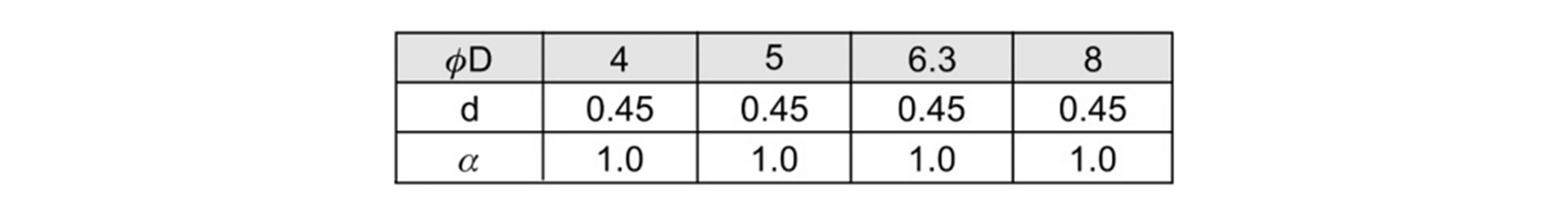 Jamicon STR4R7M1HC05M Elektrolyt-Kondensator THT 2mm 4.7 µF 50V 20% (Ø x L) 5mm x 5mm