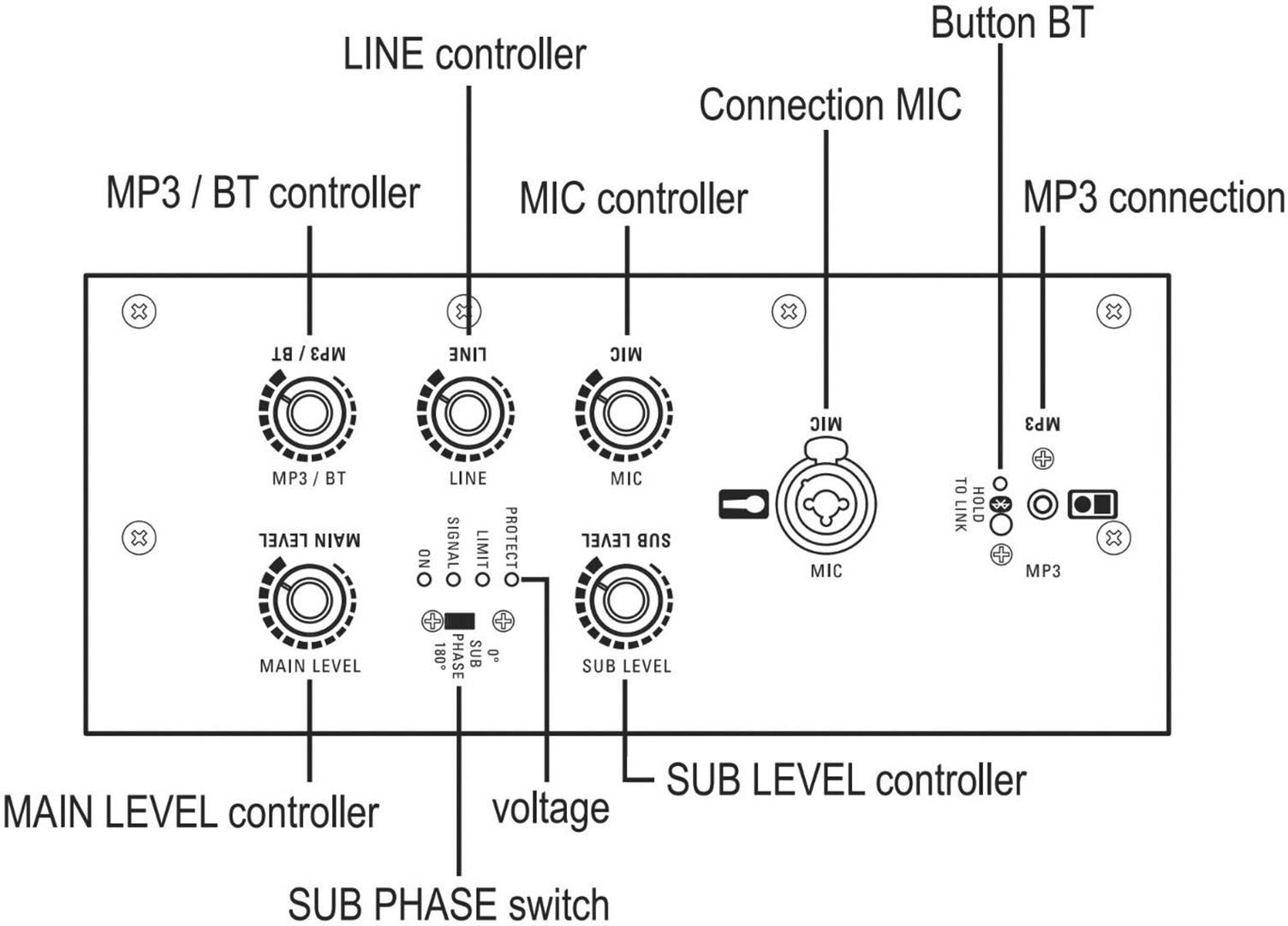 Renkforce M.I.L.L.Y IV Aktives PA-Lautsprecher-Set inkl. Subwoofer 1 Set
