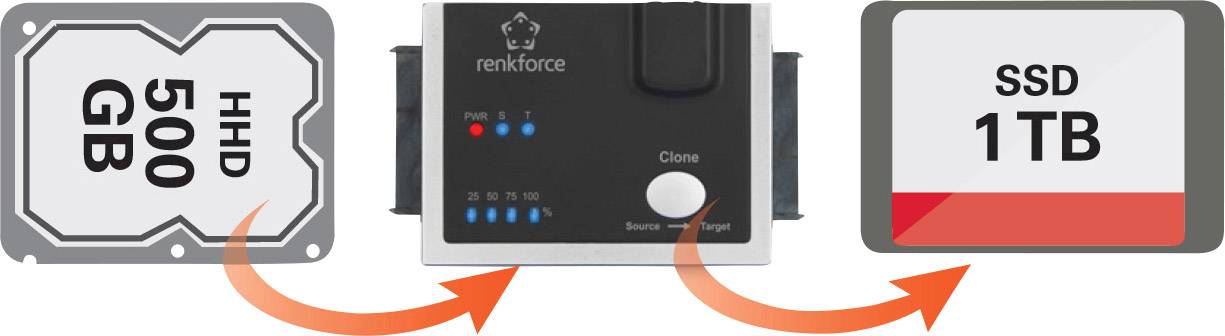 Renkforce 1fach Festplatten-Kopierstation SATA