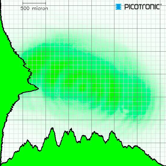 Picotronic Lasermodul Punkt Grün 1mW DD520-1-24(12x40)-QCW