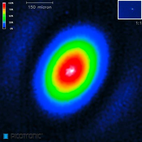 Picotronic Lasermodul Punkt Rot 1mW MI650-1-5(8x21)-F700-AP