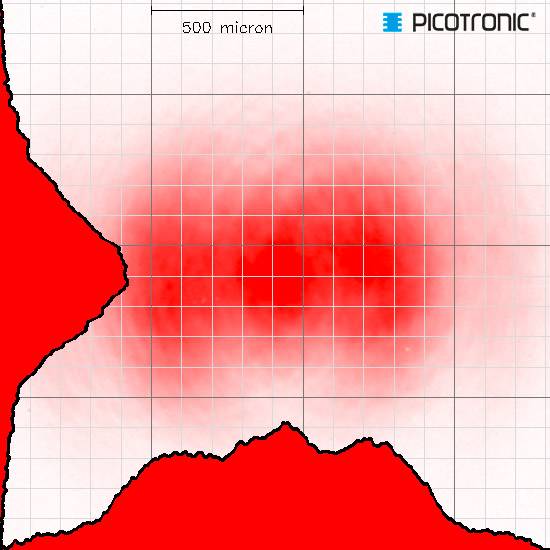 Picotronic Lasermodul Punkt Rot 1mW DI635-1-12(12x45)-AP-F100