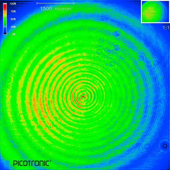 Picotronic Lasermodul Punkt Grün 1mW DA532-1-3(20x95)