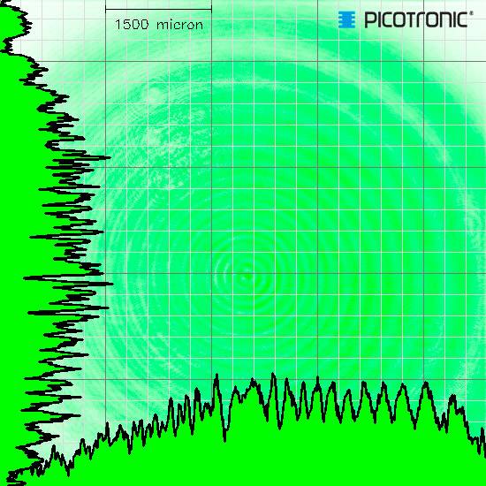 Picotronic Lasermodul Punkt Grün 1mW DA532-1-3(20x95)