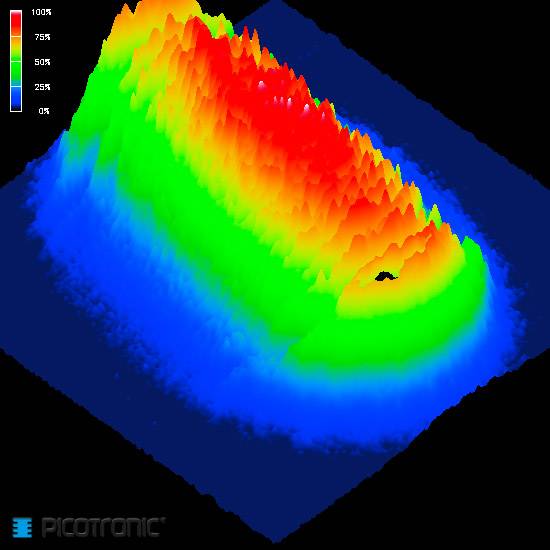 Picotronic Lasermodul Punkt Rot 1mW DB635-1-3-FA(14x45)-F50-AP
