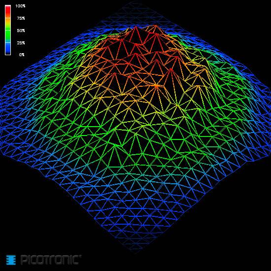 Picotronic Lasermodul Punkt Grün 1mW DD532-1-3(20x80)-AP-C280