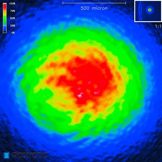 Picotronic Lasermodul Punkt Rot 1mW DB635-1-3-FA(22x105)-S-AP