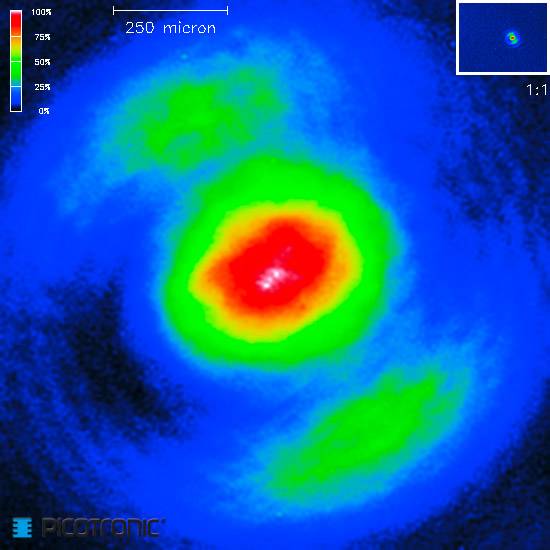 Picotronic Lasermodul Punkt Rot 1mW MI650-1-5(8x21)-AP