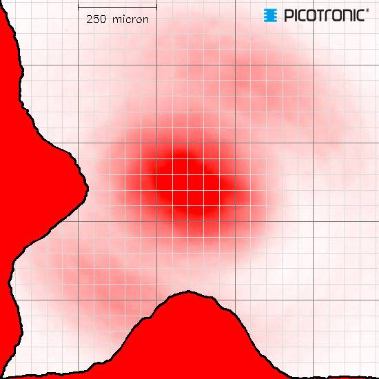 Picotronic Lasermodul Punkt Rot 1mW MI650-1-5(8x21)-AP