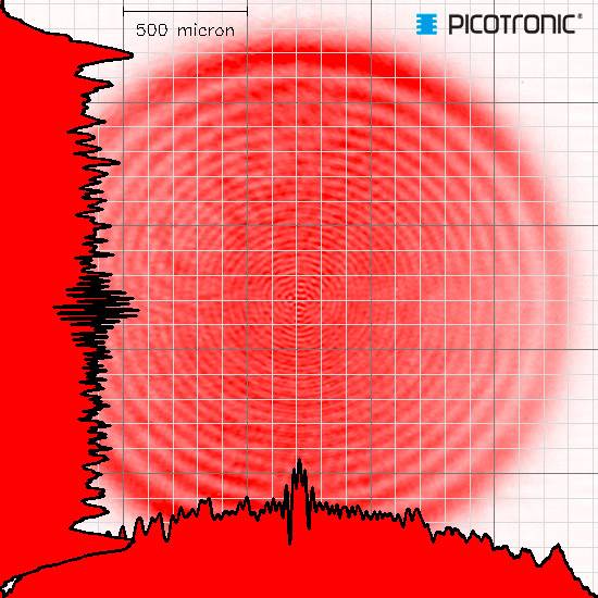 Picotronic Lasermodul Punkt Rot 1mW MDA635-1-5-F(12x60)