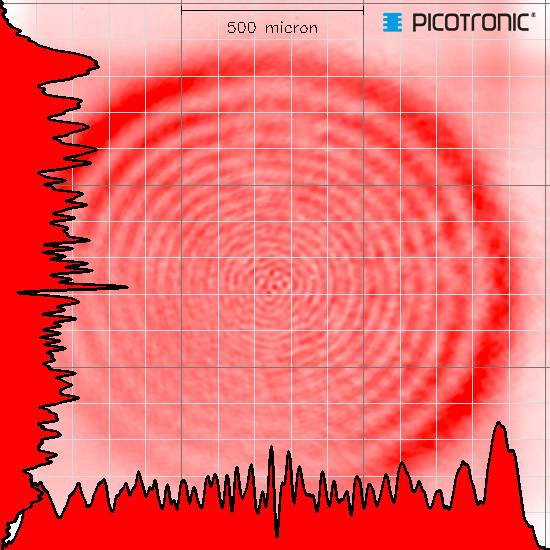 Picotronic Lasermodul Punkt Rot 1mW DA635-1-5-F(12x60)