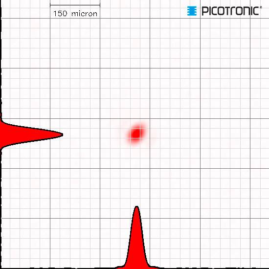 Picotronic Lasermodul Punkt Rot 1mW DI635-1-12(12x45)-F100-AP