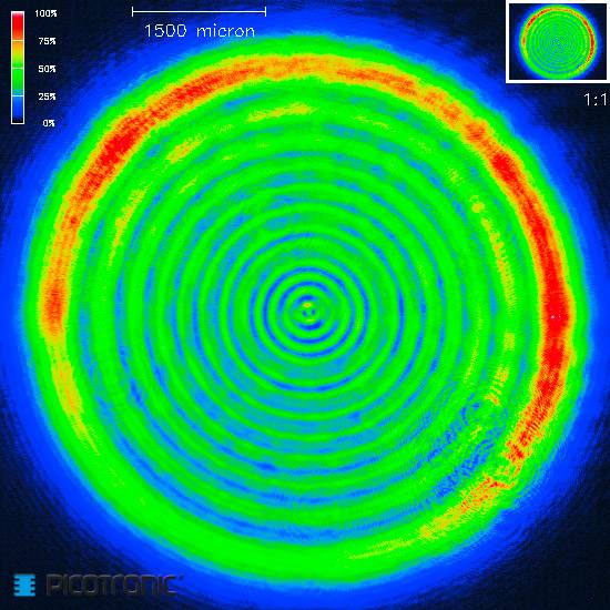 Picotronic Lasermodul Punkt Rot 1mW DA650-1-3(11x60)