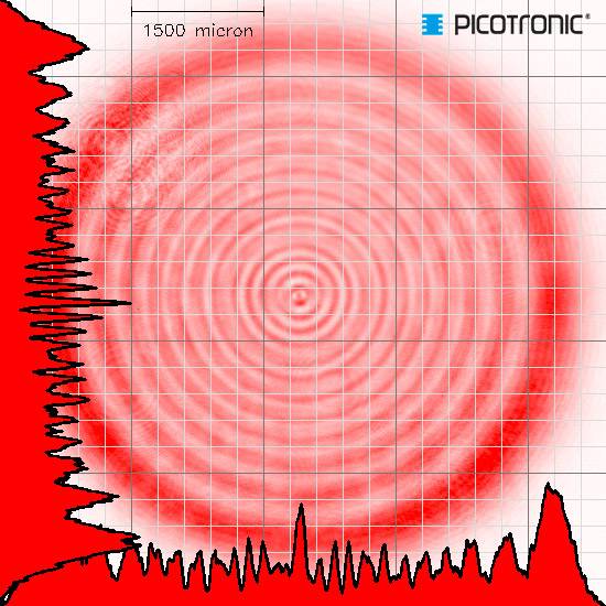 Picotronic Lasermodul Punkt Rot 1mW DA650-1-3(11x60)