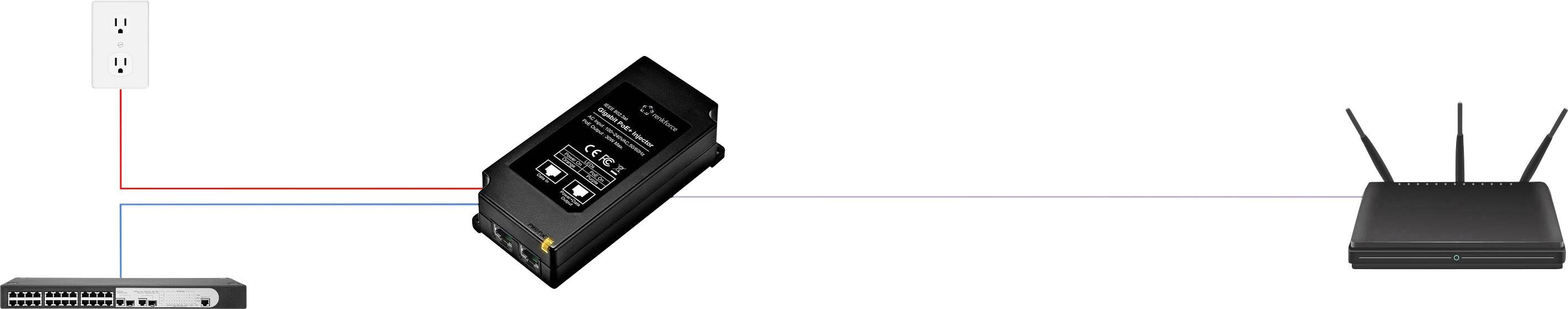 Renkforce PoE Injektor 1 GBit/s IEEE 802.3af (12.95 W), IEEE 802.3at (25.5 W)