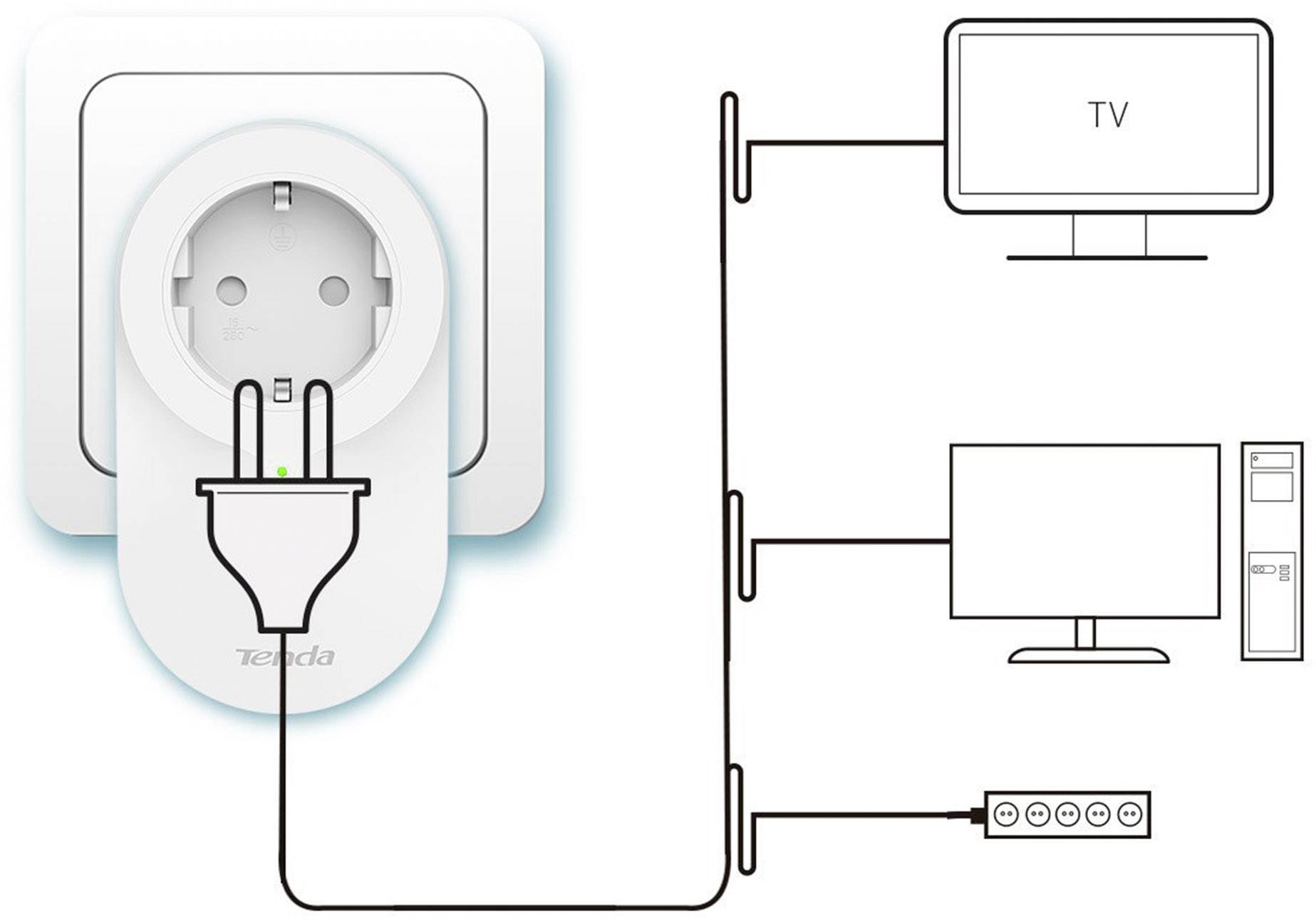 Tenda PH6 Powerline Network Kit 1 GBit/s