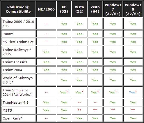 Aerosoft Raildriver Desktop Eisenbahnsimulator-Controller USB PC Grau