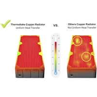 Thermaltake Pacific CL480 Copper Wasserkühlung-Radiator Thermaltake Pacific CL480 Copper Wasserkühlung-Radiator