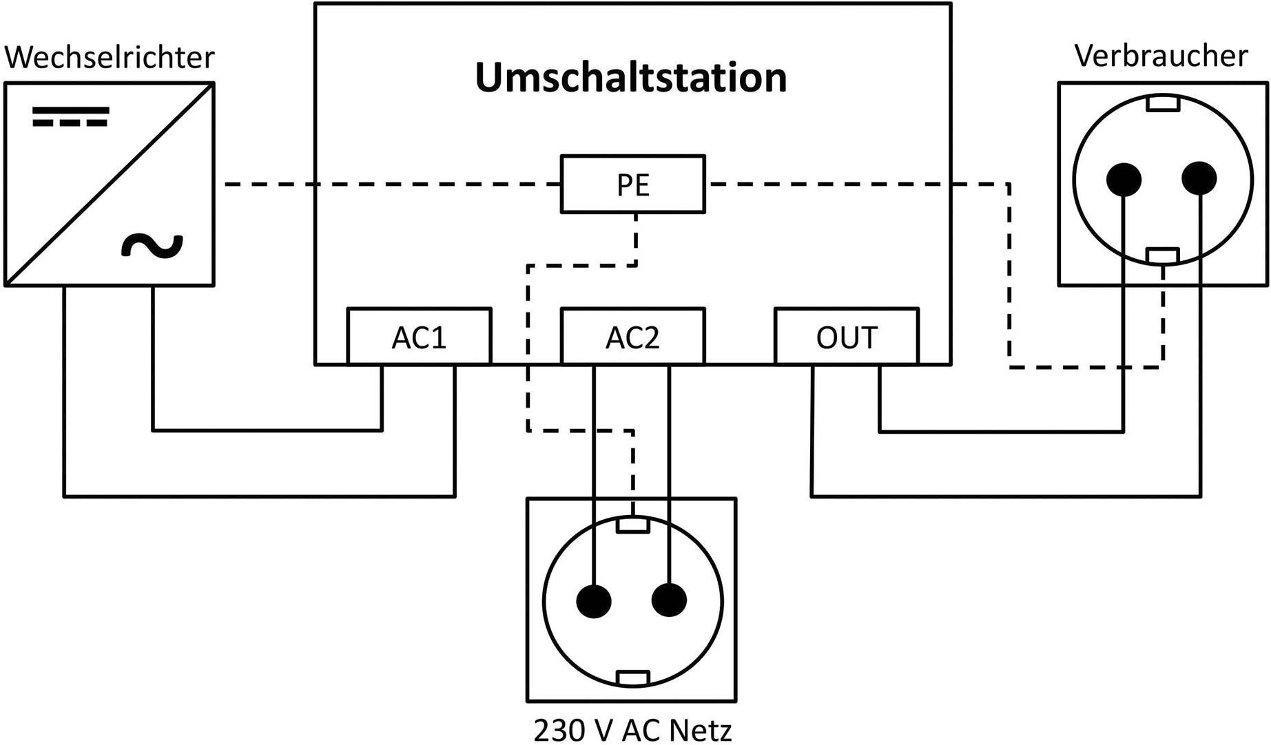 IVT Umschaltstation US-16 3600 VA 400034 160mm x 145mm x 77mm Passend für Modell (Wechselrichter):Universal