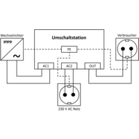 IVT Umschaltstation US-16 3600 VA 400034 160mm x 145mm x 77mm Passend für Modell (Wechselrichter):Universal IVT Umschaltstation US-16 3600 VA 400034 160mm x 145mm x 77mm Passend für Modell (Wechselrichter):Universal