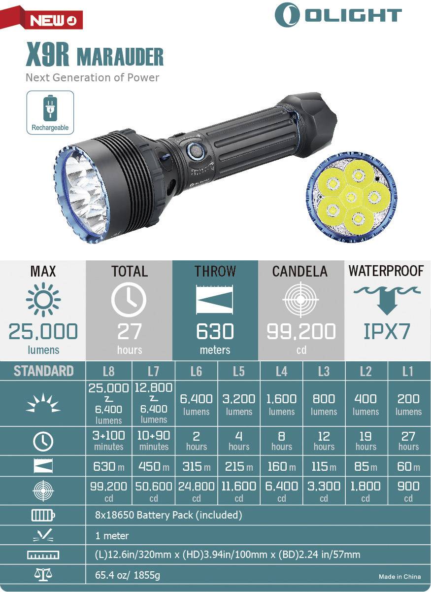 OLight X9R Marauder LED Taschenlampe Große Reichweite, verstellbar, mit Koffer akkubetrieben 6400lm 27h 1855g