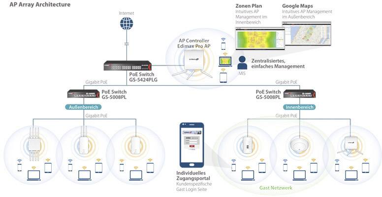EDIMAX OAP1300 WLAN Access-Point 1.3 GBit/s 2.4GHz, 5GHz