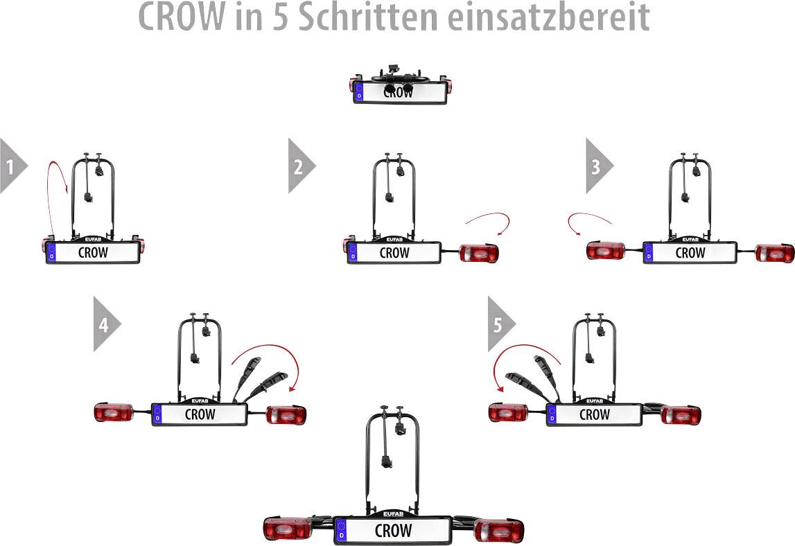 Schritt-für-Schritt-Anleitung zur Einsatzbereitschaft des CROW-Systems, bestehend aus fünf nummerierten Diagrammen mit dem Gerät.