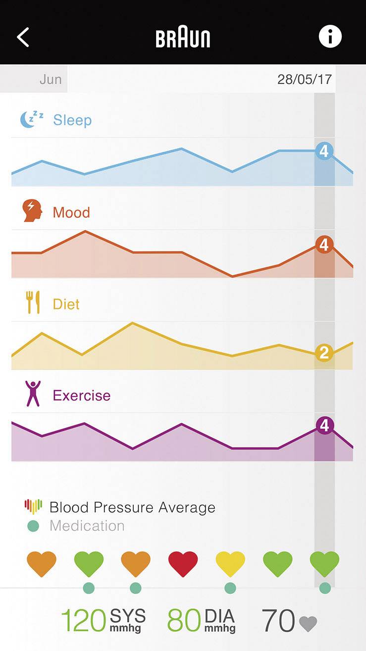 Braun iCheck®7 Handgelenk Blutdruckmessgerät BPW4500WE