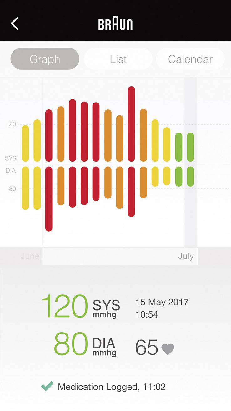 Braun iCheck®7 Handgelenk Blutdruckmessgerät BPW4500WE
