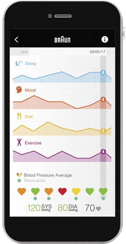 Braun iCheck®7 Handgelenk Blutdruckmessgerät BPW4500WE