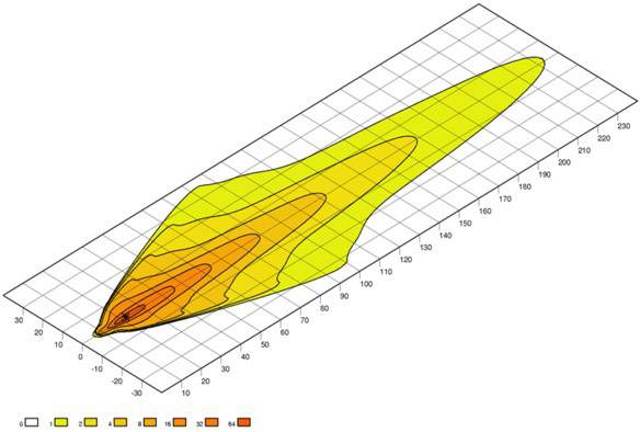3D-Diagramm zeigt Windgeschwindigkeitsverteilung: Höhere Geschwindigkeiten in rot/orange, niedrigere in gelb/grün, mit Gitternetz.