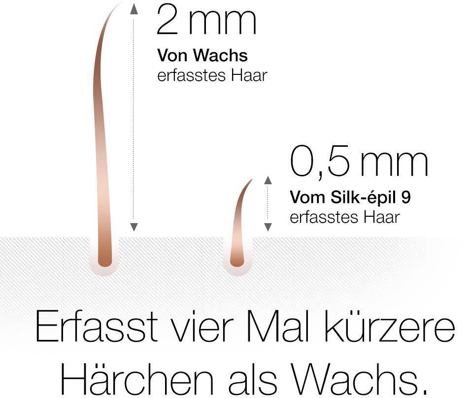 Braun Silk-épil 9-561 Epilierer Weiß, Bronze