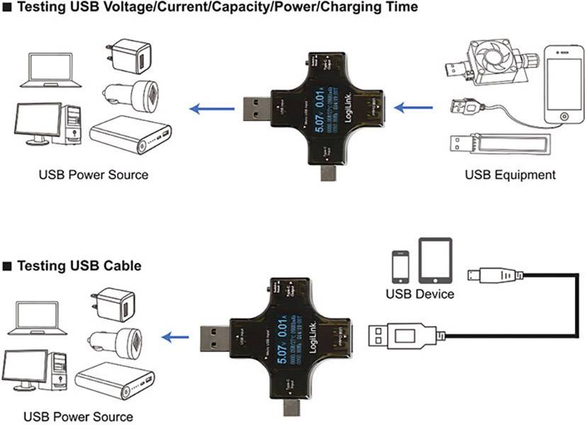 LogiLink Digitales 3-Port Multifunktions-Leistungsmessgerät für USB-C, USB und Micro USB