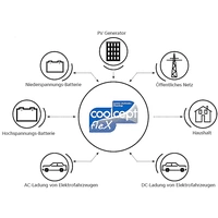 Steca Einspeisewechselrichter Grid Coolcept Flex 3611 3680W - 230 V/AC Netzeinspeisung Steca Einspeisewechselrichter Grid Coolcept Flex 3611 3680W - 230 V/AC Netzeinspeisung